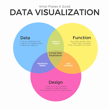 How To Choose The Right Charts For Your Infographic Venngage