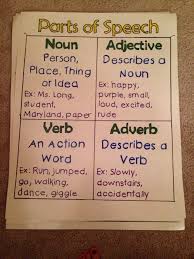 Noun Verb Adjective Adverb Anchor Chart Google Search
