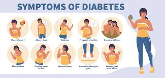 Standards of medical care in diabetes — 2020. Diabetes Signs In Women