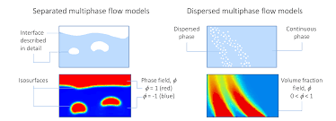 An example of conservation of angular momentum is seen in an ice skater executing a spin, as shown in. Fluid Flow Conservation Of Momentum Mass And Energy