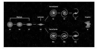 Design Elements Galaxies Tuning Fork Style Diagram Of The Hubble Sequence Southern Constellations 45 90 Degrees Vector Stencils Library Irregular Galaxy Drawings An irregular galaxy is a galaxy that does not have a distinct regular shape, unlike a spiral or an elliptical galaxy. irregular galaxy drawings
