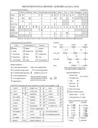 The best part about the book is it analyzes the phonetic alphabet of most. File Ipa Chart 2018 Pdf Wikimedia Commons