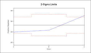 using p charts to improve steel mill quality quality digest