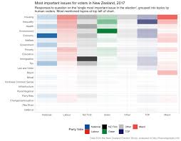 Posts About Analysis Of Surveys