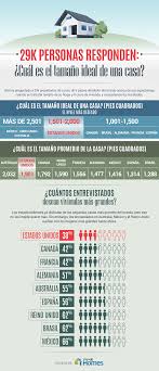 Mexico has a precent of 86.1% literacy rate. Tamano De Las Casas En Los Estados Unidos Expectativas Vs Realidad Arquired