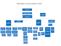 Organizational Chart Washington County Sheriffs Office