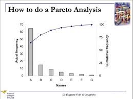 Problem Solving Techniques 1 Pareto Analysis