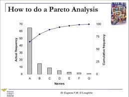 problem solving techniques 1 pareto analysis