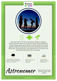 Middle School Stem Career Exploration Activities Explore Stem Careers 100 Online Career Exploration Activities Career Exploration Astronomer