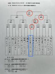 名古屋ドジャース