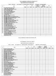 Setelah selesai key in markah, semua data akan siap tersedia! Headcount 2016