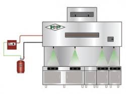 Fire Suppression System Inspection And Maintenance Abc Fire Swfl