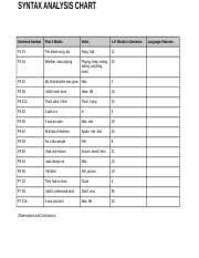 Template Syntax Analysis Chart Syntax Analysis Chart
