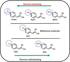 Towards The Critical Understanding Of Selected Vibrational