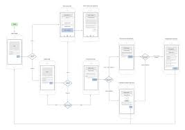 Online Diagram Software Visual Solution Lucidchart