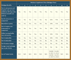 life and health insurance study guide pdf aarp whole life