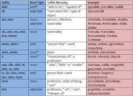 French Vocabulary Basics Prefixes And Suffixes You Need To