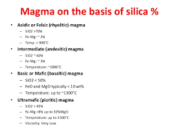 Magma Evolution Chart 2019