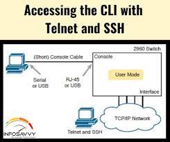 All You Need To Know About Accessing Cli With Telnet And Ssh Infosavvy Security And It Management Training