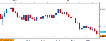 Dailyfx Blog Rising U K Consumer Price Index Cpi Risks