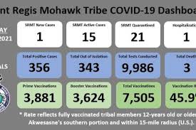 21 hours ago · nt and act covid update: 1n Om Tloczxjm
