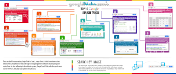 Www Ecommerce Org Il Top 10 Google Search Tricks Google Tricks Inquiry Learning Trick