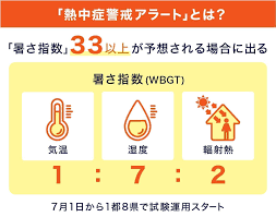 1 熱中症予防対策に資する効果的な情報発信に関する検討会（第3回）資料 熱中症警戒アラート（試行）の発表状況 2020 ｱﾗｰﾄ発表回数 茨 城 群 馬 栃 木 埼 玉 千 葉 東 京 神 奈 川 山 梨 長 野 合計 15 14 12 11 18 17 20 10 5 発表回数 7æœˆã‹ã‚‰1éƒ½8çœŒã§è©¦è¡Œ ç†±ä¸­ç—‡è­¦æˆ'ã‚¢ãƒ©ãƒ¼ãƒˆ ã¨ã¯ The Page Yahoo ãƒ‹ãƒ¥ãƒ¼ã‚¹