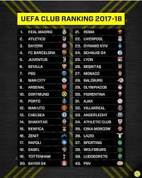 This is unrelated to the selection of teams which. Rahul K S On Twitter In Uefa Ranking Premier League Clubs 2place