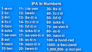 Relatively weak changes in the english alphabet with respect to language explain the difficulties of reading. Learn American English Ipa Sounds Youtube