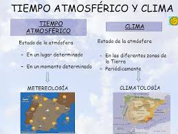 Clima Y Tiempo Atmosferico Buscar Con Google Social Science Ccss Science