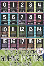 To print numbers in the french system (where a comma is used in place of the decimal place in the english representation of floating point decimalformat offers a great deal of flexibility in the formatting of numbers, but it can make your code more complex. Pin On Preschool Daycare