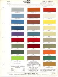 1970 Plymouth Color Chip Paint Charts Paint Code