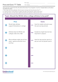 Use this teaching resource when making comparisons of two items and their pros and cons. Fillable Pros And Cons Table Template Printable Pdf Download