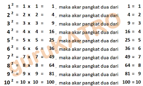 Dengan x merupakan variabel, a, b merupakan koefisien, dan c merupakan konstanta. Bilangan Berpangkat Dan Akar Pangkat Gurukatro