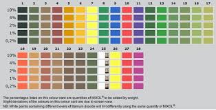 Douglas And Sturgess Mixol Color Chart In 2019 Painted