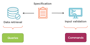 Cqrs Vs Specification Pattern Enterprise Craftsmanship