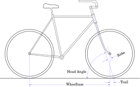 Second, animal crossing is a game in which the plot is of little importance. Opinion How Does A Bike Stay Upright Surprisingly It S All In The Mind University Of Cambridge