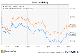 Highlights From The Stock Market Today The Motley Fool