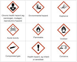 Ghs Overview Chemform