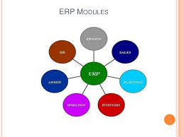 Fortunately, there are more tools available to help you stay on track than ever before. Erp Module Finance