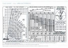 Cranes Rates Chattahoochee Crane Co