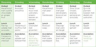 Snel Afvallen Buik Top 8 Tips Om Buikvet Te Verbranden Schema
