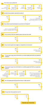 Choosing The Right Ux Research Methodology Case Study 1 Elena Borodina Research Methods Research Case Study