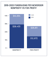 The report will reach the wattpad support team, where it will be reviewed. Report For America Sustainability Report Offers Hope For Local News Philanthropy As Newsrooms Raise 61 More Per Reporter Report For America