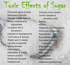 Mindfulness Wellness On Twitter Sugar Detox Health Info Mindfulness Wellness