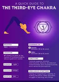 Check spelling or type a new query. Explore Third Eye Chakra Ajna Symptoms Get It Balance Fitsri