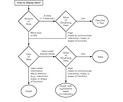 A Flowchart Showing The Steps Involved In Deciding How To