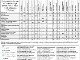 11 prototypic intramuscular medication compatibility chart