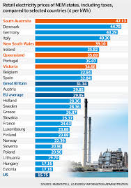 Wind Energy Unreliable Expensive And Utterly Impractical