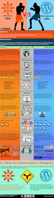 In case you want to migrate your website to a wordpress cms you are. Kentico Vs Wordpress